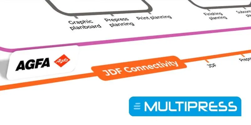 MultiPress-Integration mit Agfa Apogee und Agfa Asanti